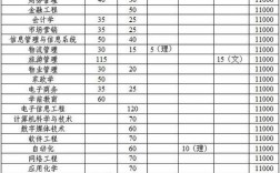 公辦二本大學學費一年多少錢(民辦多少)