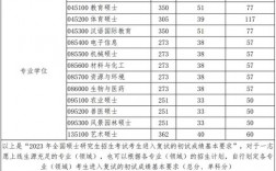 河南大學研究生錄取分數線2023