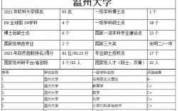 溫州大學什么檔次
