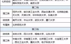 雙一流a和b有什么區(qū)別