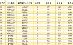 2024年杭州師范大學(xué)分?jǐn)?shù)線