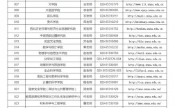 陜西師范大學(xué)考研招生信息網(wǎng)