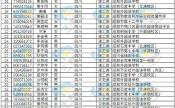 2024年昆山杜克大學錄取條件分數線