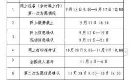 成人本科什么時候報名(成人本科學費多少錢一年)