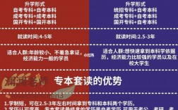 專本連讀國家承認學歷嗎