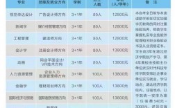 本科助學班有必要上嗎
