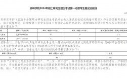 赤峰學院考研好考嗎？復試通過率？