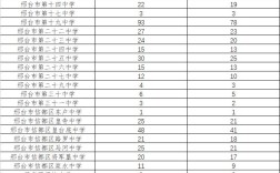 2024年邢臺(tái)市高中排名順序