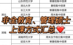 非全日制研究生怎么上課(張雪峰建議非全日制碩士)