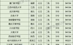 510分理科能考上什么大學(xué)