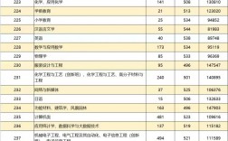 惠州學院分數線(廣東450分能上惠州學院嗎)