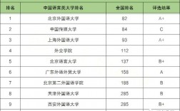 小語種可以報考的大學(xué)
