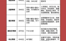 江蘇考研報名費多少錢(考研費用大概花多少錢)
