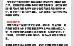 福建十大最差的民辦二本