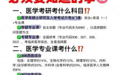 臨床醫學考研好考嗎