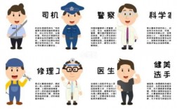 常見(jiàn)50種職業(yè)(女生適合什么職業(yè))