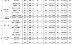 中北大學二本專業分數