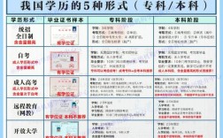 自考好還是函授好(韓山師范學(xué)院函授本科招生簡(jiǎn)章)
