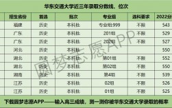 華東交通大學什么檔次
