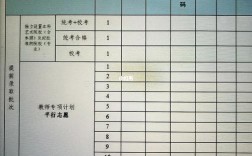 提前批怎么報(提前批院校一覽表)