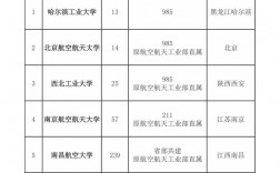 不參加高考可以上的大學有哪些