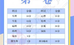 執(zhí)業(yè)醫(yī)師第一二三四單元