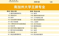 南加州大學qs