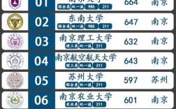 江蘇好大學有哪些