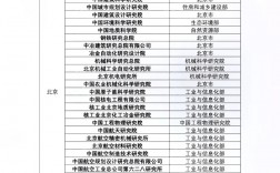 考研不建議科研院所(可以考研的科研院所)