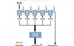 平行志愿6個(gè)專業(yè)的錄取順序