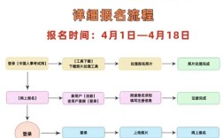 社工證報(bào)名官網(wǎng)