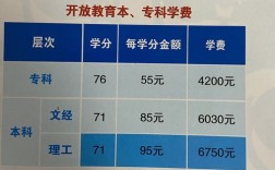 國開大專學(xué)費(fèi)多少錢8000元貴嗎