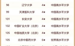 211大學有哪些大學有多少所(211大學包括哪些學校)