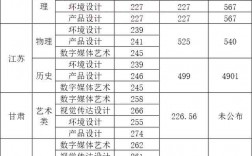西安工業大學2024年錄取分數線(張雪峰說西安工業大學視頻)