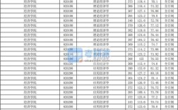 合工大研究生一般多少分(合工大研究生招生簡章)
