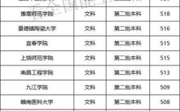 江西二本公辦學(xué)校有哪些大學(xué) 最好10個是