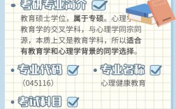 心理健康教育專業碩士(心理咨詢師)
