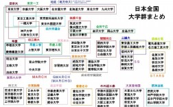 日語專業大學排名(張雪峰談日語專業)