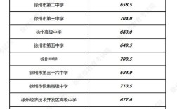 徐州建筑學(xué)院分?jǐn)?shù)線