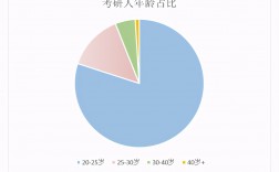 研究生年齡限制最大年齡