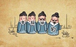 伯仲叔季是什么意思_近義詞_來源
