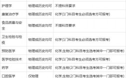 生物最厲害的四個專業(生物里最好的就業專業)