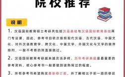 漢語國際教育考研哪個學校好考(考研)