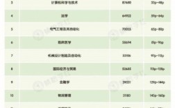 收入高又缺人的冷門(mén)專業(yè)