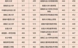 一本分?jǐn)?shù)線(985和211分?jǐn)?shù)一覽表)
