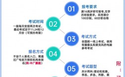 全媒體運營師考試流程(全媒體運營師報考官網在哪里)