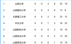 山西大學(xué)是一本還是二本