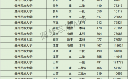 2024年貴州民族大學分數線