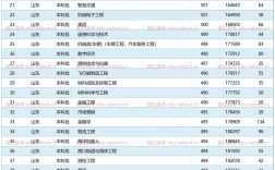 山東交通大學分數線