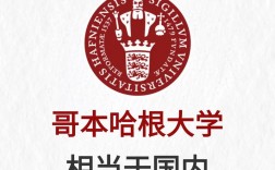 哥本哈根大學(xué)相當(dāng)于國內(nèi)什么檔次？什么水平？